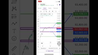 Banknifty ytshorts youtubeshorts youtube trading stockmarket banknifty tradingplan [upl. by Attelliw]