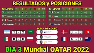 RESULTADOS y TABLA DE POSICIONES HOY Mundial QATAR 2022 Dia 3 [upl. by Ennazor793]