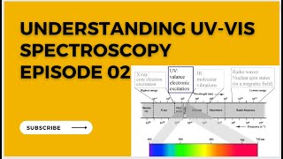 The Spectroscopic Process in UV spectroscopy [upl. by Mchugh]