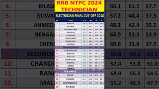 rrb ntpc technician cut off 2018rrbtechnician technician [upl. by Lilybelle876]