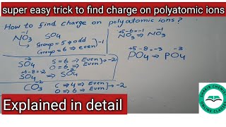 how to find charge on polyatomic ions  memorize polyatomic ions chemistry ion [upl. by Saideman]