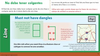 1 Topología en Arcgis Pro must not have dangles Nodos sueltos o colgantes  Geometría de líneas [upl. by Aset]