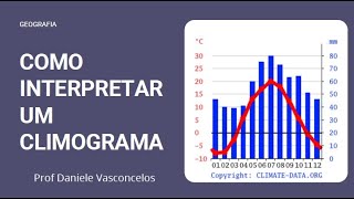 Climograma como interpretar [upl. by Neellek]