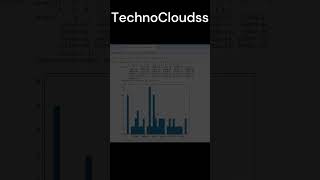 plot using matplotlib technocloudss coding matplotlibtutorial pythonlibrary datavisualization [upl. by Ethbun850]