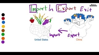 Import  Export Definition for Kids [upl. by Lebbie]