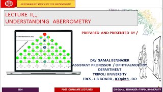 UNDERSTAND TOPOGRAPHY ABERROMETRY amp CORNEAL BIOMECHANICS LECTURE 2 OF 3 [upl. by Kantos461]