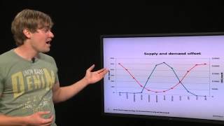 Winner of Video Competition 2014 Storing solar energy using sodium acetate trihydrate and graphite [upl. by Oinotnas]