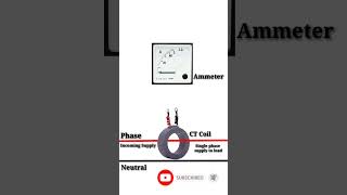 Amp Meter Wiring Connection with Current Transformer CT Coil Diagram shorts [upl. by Arty]