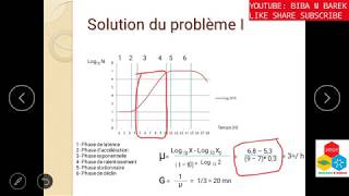 Exercice Croissance bactérienne  correction [upl. by Kurtzig]