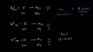 Faradays First law of Electrolysis  Electrochemistry  Chemistry  Khan Academy [upl. by Eednim]