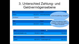 Film 53 Übungen zur Zahlungs und Geldvermögensebene [upl. by Powers908]