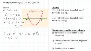 Ongelijkheden  De ongelijkheden fx groter dan 0 en fx kleiner dan 0 3 HAVO [upl. by Gnay]