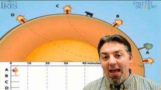 Measuring Earthquakes L7 [upl. by Alver42]