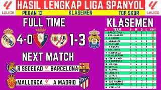 HASIL LIGA SPANYOL TERBARU  HASIL LIGA SPANYOL  KLASEMEN LIGA SPANYOL [upl. by Oigufer720]