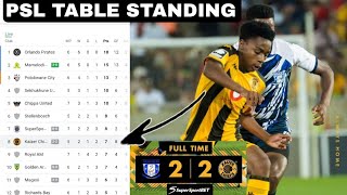 PSL LEAGUE  TABLE STANDING AFTER TODAY MATCH Kaizer Chiefs vs Magesi FC 22 [upl. by Aisitel]