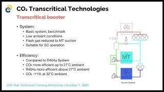 Training CO2 Transcritical Systems in High Ambient Temperatures [upl. by Elvina399]