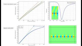 Comsol surface plasmon polariton spp basis Dispersion curve plotting and spp excitation [upl. by Heidt]