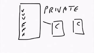 What is encapsulation in programming [upl. by Kironde]