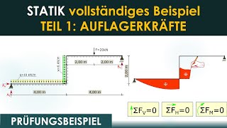 Prüfungsbeispiel Statik – Teil 1 Auflagerkräfte bestimmen – ausführlich erklärt [upl. by Llerahs4]