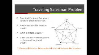 The Traveling Salesman Problem [upl. by Etteraj]