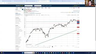 A Few Minutes With John Rowland Senior Market Strategist Barchartcom [upl. by Alica]