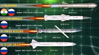 Fastest amp Longest Range AntiShip Missiles in History [upl. by Budge864]