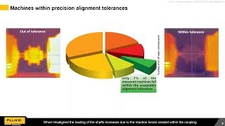 Best Practices Webinar The Importance of Precision Shaft Alignment [upl. by Anaili]