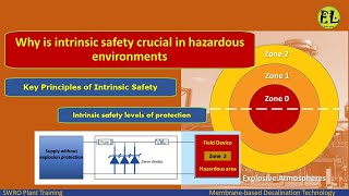 Why is intrinsic safety crucial in hazardous environments  Exia vs Exib vs Exic Intrinsic Types [upl. by Pirbhai429]