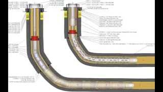 Introduction of CSD and Completion Services AS [upl. by Anivram]