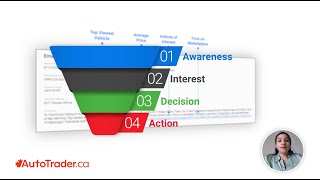 AutoTrader Carology Masterclass Enhanced Car Shopper Profiling [upl. by Modla760]