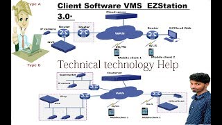 How Client Software VMS EZStation 30· UNV EZLive Mobile Surveillance p2p online pc laptop [upl. by Auhsohey]