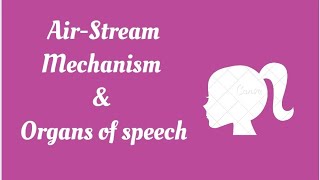 AirStream MechanismOrgans of SpeechPhoneticsMalayalamHSA EnglishVHSEHSST EnglishUGC NETSET [upl. by Anwadal356]