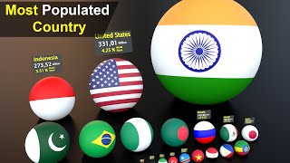 Country Scaled by Most Population  20 Most Populated Countries [upl. by Piefer609]