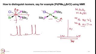 Week 3  Lecture 12  Examples explaining Multinuclear NMR Spectroscopy1 [upl. by Kcoj]