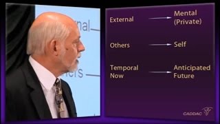 The Neuroanatomy of ADHD and thus how to treat ADHD  CADDAC  Dr Russel Barkley part 3ALL [upl. by Turro]