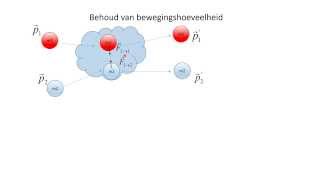 Botsingen 2 Behoud van bewegingshoeveelheid [upl. by Namad]