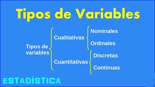 Tipos de Variables  Estadistica para la Investigación [upl. by Alison]