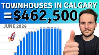 Calgary Townhouse Market May 2024 Surge in Demand amp Price Dynamics [upl. by Aivek676]