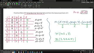 Computer Architecture and Organization MaxtermsMinterms  KMAP Ripple Universal Gate FINAL [upl. by Staley156]