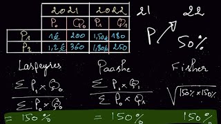 Les indices des prix  Laspeyres  Fisher et Paashe  Exemple simplifié [upl. by Salokcin596]