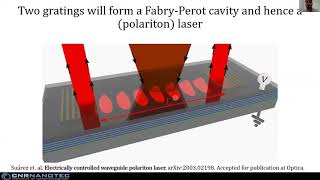 SUAREZ Daniel Electrically controlled polaritonwaveguide laser [upl. by Ravel88]