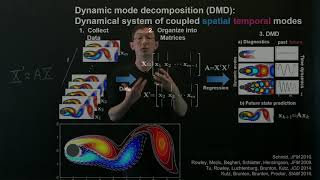 Dynamic Mode Decomposition Overview [upl. by Rahas]