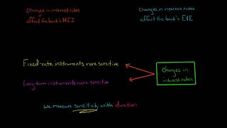 The Duration Gap  Asset Liability Management [upl. by Yendic]