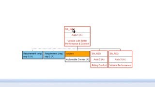 SysML in Systems Engineering Part 6 Linking requirements and tests to SysML specifications SD [upl. by Dupuy988]