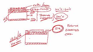 Fabrication of Piezoresistive Sensor [upl. by Nessaj]