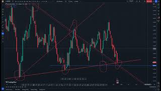 AUDUSD [upl. by Atews826]