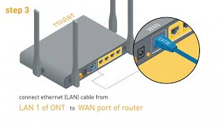 How to setup your router [upl. by Roxanna358]