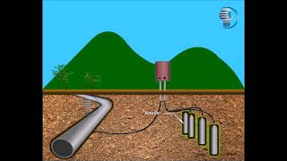 Impressed Current  Cathodic Protection Protection  Blub Studio  Animation [upl. by Lawrenson]