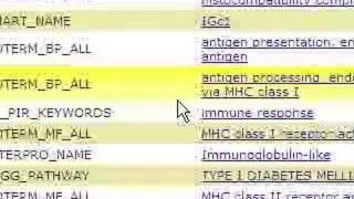 DAVID Analysis Gene Functional Classification [upl. by Adnauqahs]