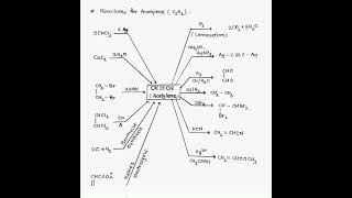 Conversion of acetylene shorts chemistry easy [upl. by Anavoig156]